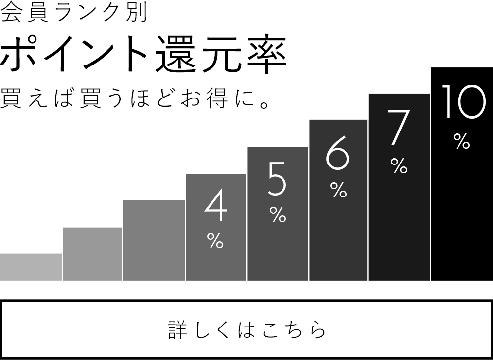 会員ランク別ポイント還元率
